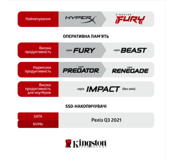 Модуль памяти для компьютера DDR4 8GB 3000 MHz Fury Renegade RGB Kingston Fury (ex.HyperX) (KF430C15RBA/8)